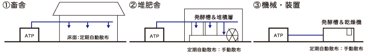 設置方法